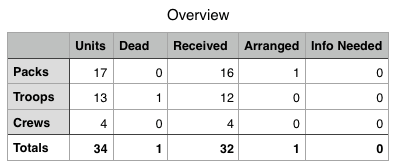 Overview on recharter 151121