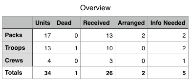 Recharter Overview 11-11-15
