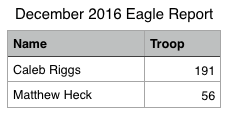 december-2016-eagle-report