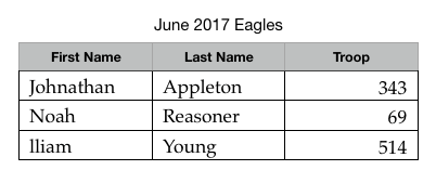 June 2017 Eagles