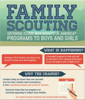 FamScouting_pic1
