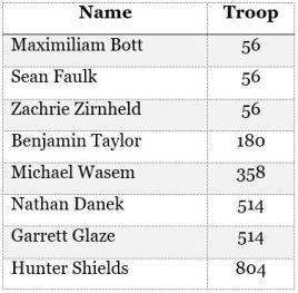 SEPTEMBER 2018 EAGLES