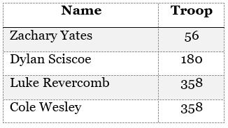 DECEMBER 2018 EAGLES